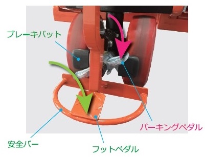 OPKキャッチパレットトラック - 渡部工業株式会社